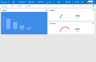 02小能客服軟件 優(yōu)化客戶服務(wù)體驗(yàn)，精準(zhǔn)量化KPI報表與卓越軟件服務(wù)