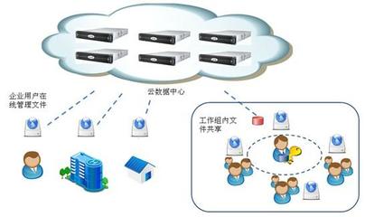 云海創(chuàng)想企業(yè)網(wǎng)盤 賦能中國聯(lián)通云存儲服務(wù)，引領(lǐng)數(shù)字化協(xié)作新篇章