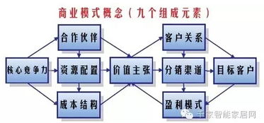 物聯(lián)網(wǎng)軟件服務(wù)商業(yè)模式盤點 從平臺即服務(wù)到行業(yè)定制化解決方案